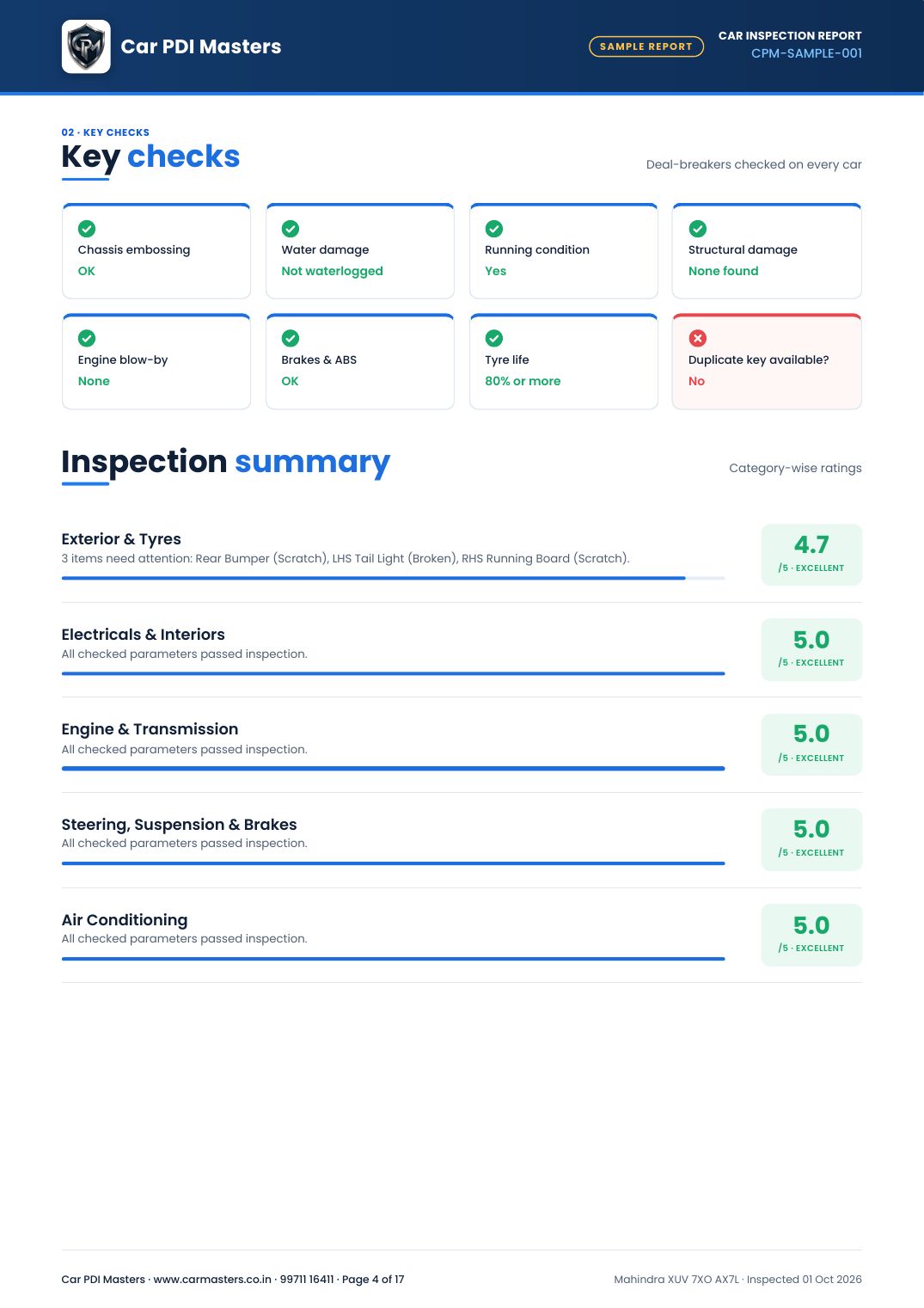 Sample report page 4 of 17