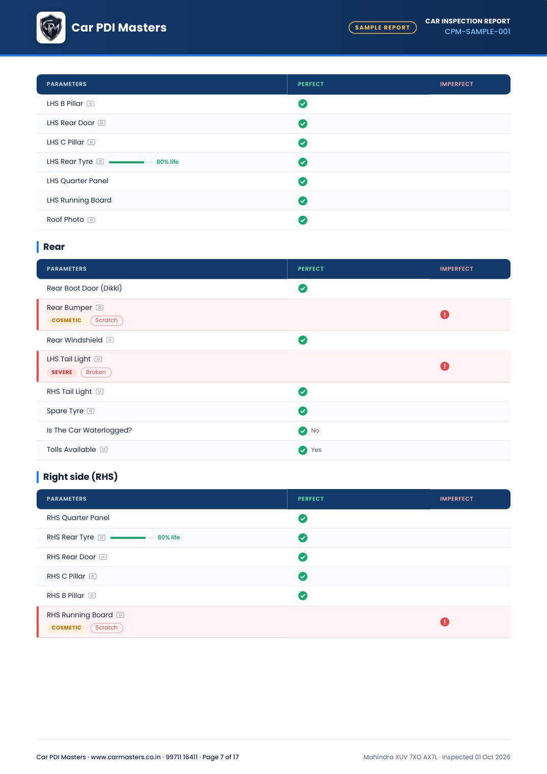 Sample Car Inspection Report | Car PDI Masters